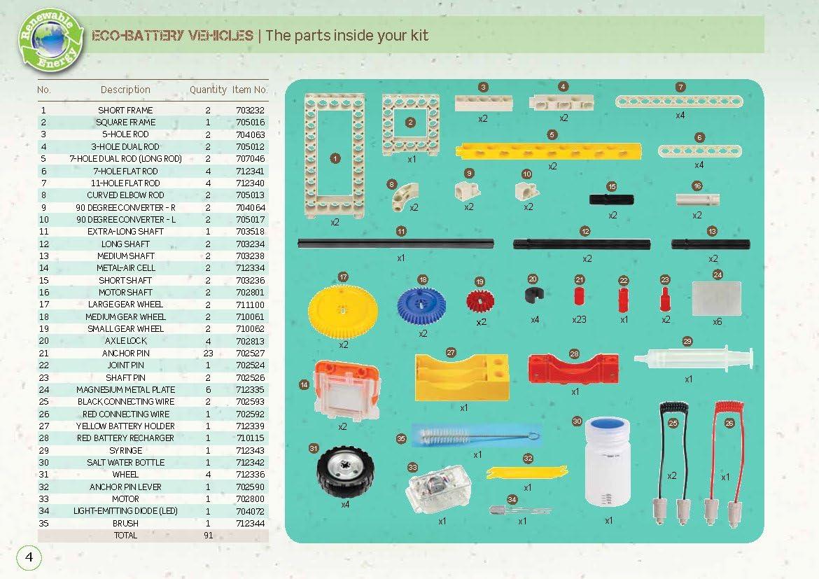 imageThames ampamp Kosmos Batteries ampamp Energy STEM Experiment Kit Engineer EcoBattery Vehicles Build 22 Models Experiment with Clean Safe Batteries to Explore Energy Transfer ampamp Conversion Ages 10